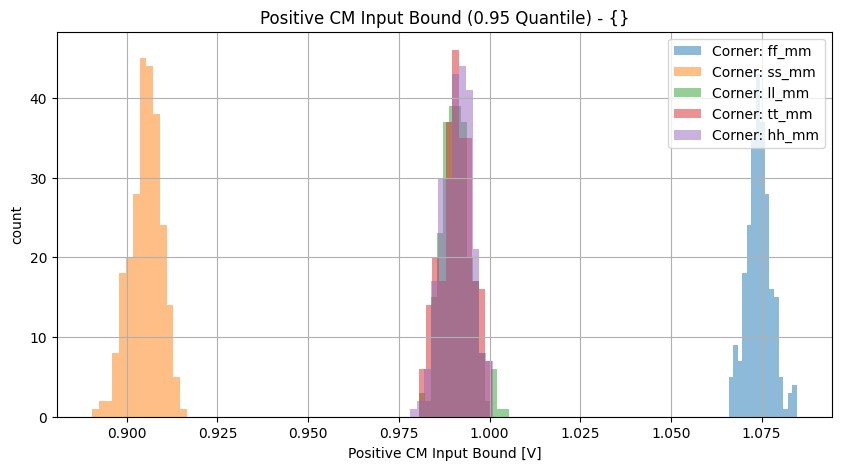 histplot_pos_cm_boundgroup_('ff_mm',-2),('hh_mm',-2),('tt_mm',-2),('ll_mm',-2),('ss_mm',_-2)__899509377f527afd409351131e0505cd