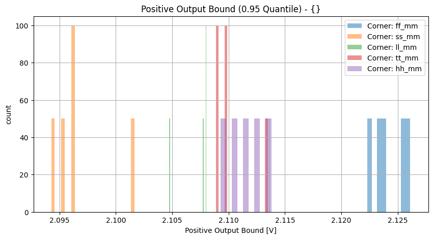 histplot_pos_out_compgroup_('ff_mm',-2),('hh_mm',-2),('tt_mm',-2),('ll_mm',-2),('ss_mm',_-2)__b2d3cc2d9e94077697adcf0625de17a4