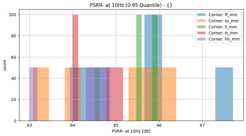 histplot_psrr_n_10hzgroup_('ff_mm',-2),('hh_mm',-2),('tt_mm',-2),('ll_mm',-2),('ss_mm',_-2)__8089bad58d398cd7643be64bb9ce0fed