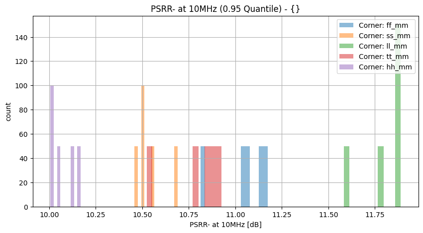 histplot_psrr_n_10mhzgroup_('ff_mm',-2),('hh_mm',-2),('tt_mm',-2),('ll_mm',-2),('ss_mm',_-2)__8089bad58d398cd7643be64bb9ce0fed