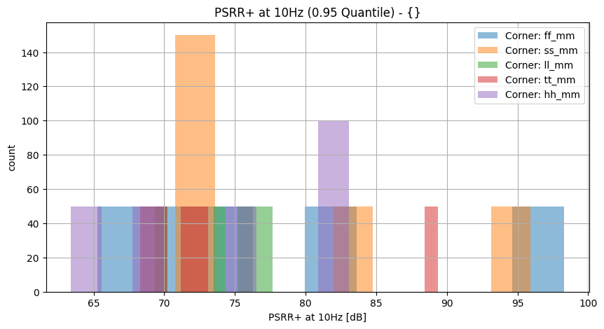 histplot_psrr_p_10hzgroup_('ff_mm',-2),('hh_mm',-2),('tt_mm',-2),('ll_mm',-2),('ss_mm',_-2)__8089bad58d398cd7643be64bb9ce0fed