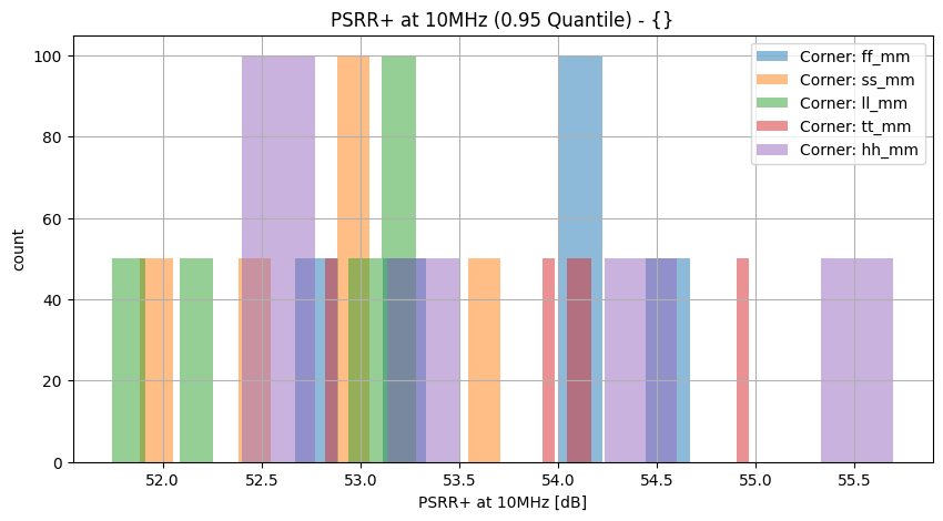 histplot_psrr_p_10mhzgroup_('ff_mm',-2),('hh_mm',-2),('tt_mm',-2),('ll_mm',-2),('ss_mm',_-2)__8089bad58d398cd7643be64bb9ce0fed