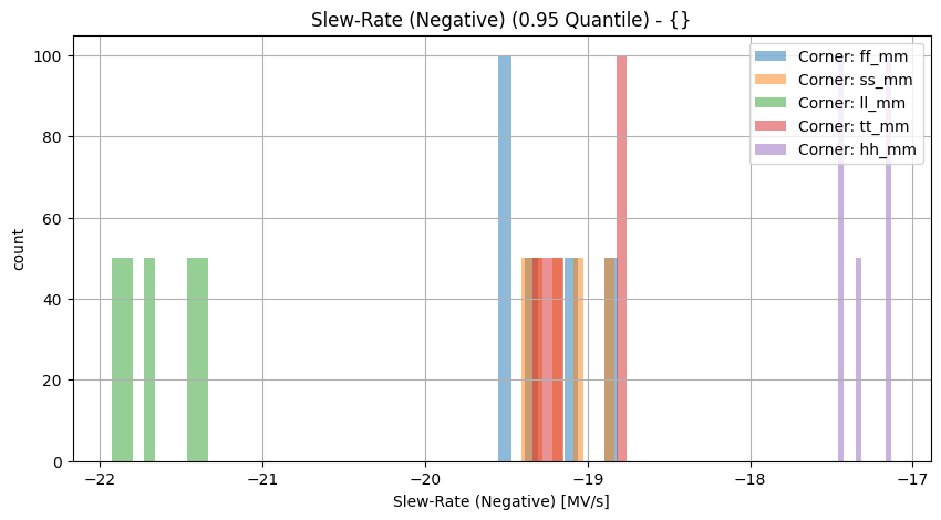 histplot_slew_neggroup_('ff_mm',-2),('hh_mm',-2),('tt_mm',-2),('ll_mm',-2),('ss_mm',_-2)__bc266178684032d549481f35a5fd54a2