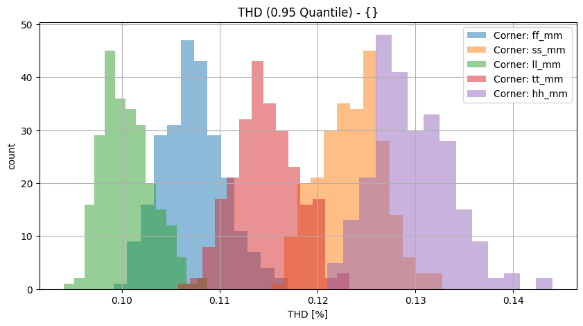 histplot_thdgroup_('ff_mm',-2),('hh_mm',-2),('tt_mm',-2),('ll_mm',-2),('ss_mm',_-2)__e31739dda2f244202d523d839e860f21