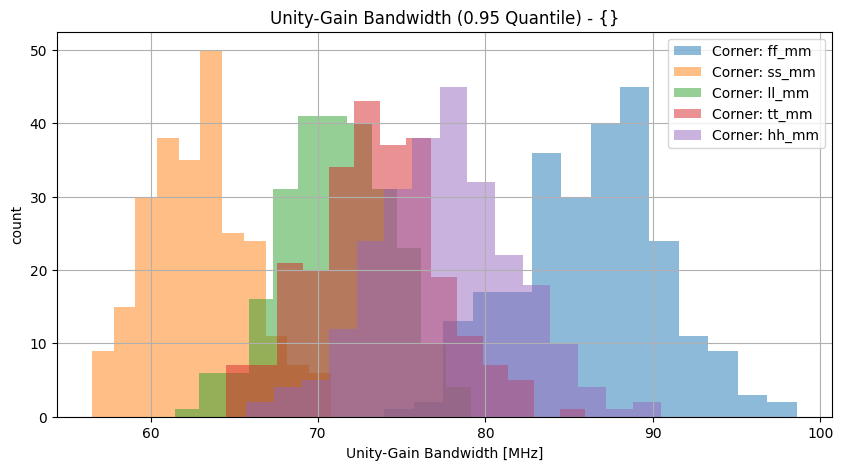 histplot_ugbwgroup_('ff_mm',-2),('hh_mm',-2),('tt_mm',-2),('ll_mm',-2),('ss_mm',_-2)__b3ac3a92908c822984c8d36b424357cf