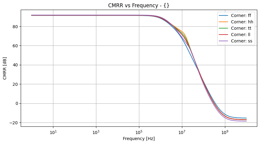 xyplot_frequencycmrrgroup_('ff',-2),('hh',-2),('tt',-2),('ll',-2),('ss',_-2)__071c8bf9ae95dbcb9ba7cf960ae389c3