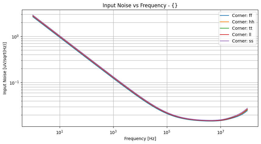 xyplot_frequencyinoise_spectrumgroup_('ff',-2),('hh',-2),('tt',-2),('ll',-2),('ss',_-2)__7b5d2e34c0e088201bd8b54a9187c901