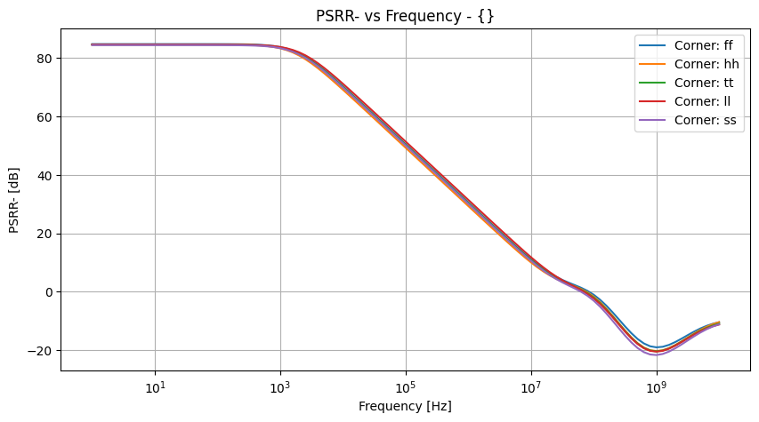 xyplot_frequencypsrr_ngroup_('ff',-2),('hh',-2),('tt',-2),('ll',-2),('ss',_-2)__071c8bf9ae95dbcb9ba7cf960ae389c3