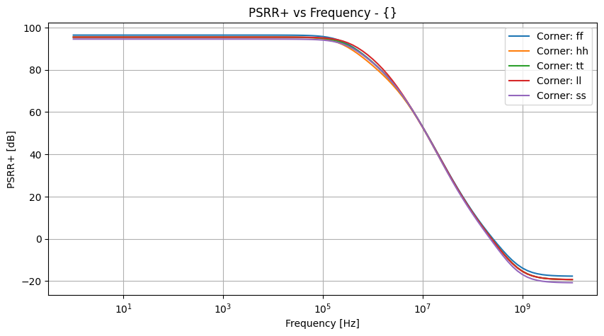 xyplot_frequencypsrr_pgroup_('ff',-2),('hh',-2),('tt',-2),('ll',-2),('ss',_-2)__071c8bf9ae95dbcb9ba7cf960ae389c3