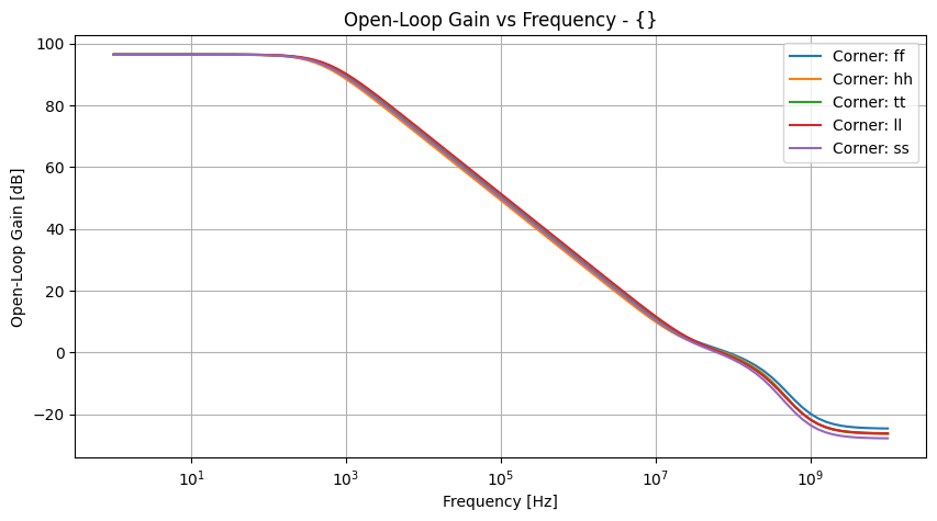 xyplot_frequencyvec_ampdbgroup_('ff',-2),('hh',-2),('tt',-2),('ll',-2),('ss',_-2)__90bcc125b5a8269ffd2b97e5c5e9c936