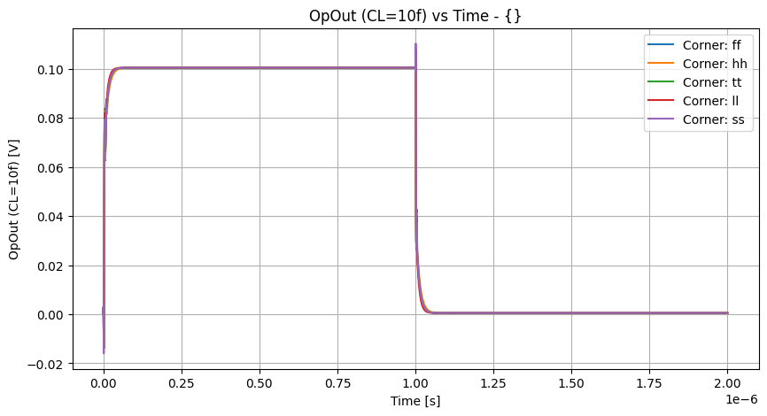 xyplot_timev(opout_10f)group_('ff',-2),('hh',-2),('tt',-2),('ll',-2),('ss',_-2)__257c10c66e943eee42eeaaf7527daa22