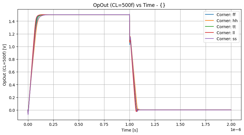 xyplot_timev(opout_500f)group_('ff',-2),('hh',-2),('tt',-2),('ll',-2),('ss',_-2)__257c10c66e943eee42eeaaf7527daa22