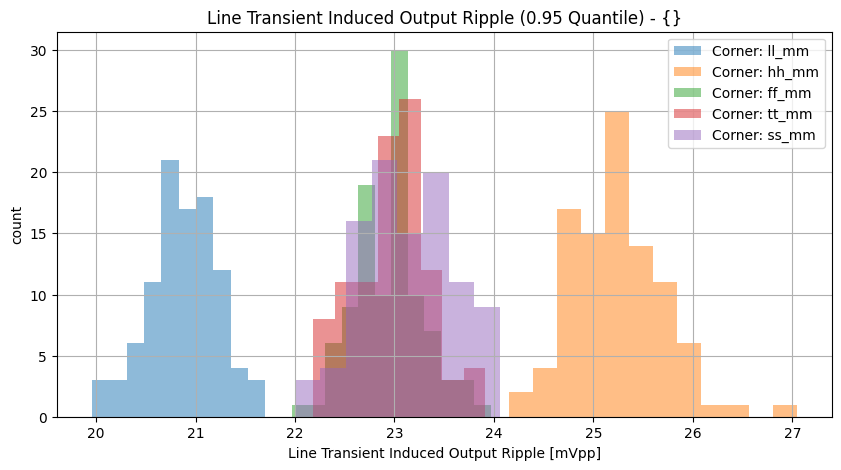 histplot_line_tran_ppgroup_('ff_mm',-2),('hh_mm',-2),('tt_mm',-2),('ll_mm',-2),('ss_mm',_-2)__a34d1f938e10ffd2848a430b6d198282
