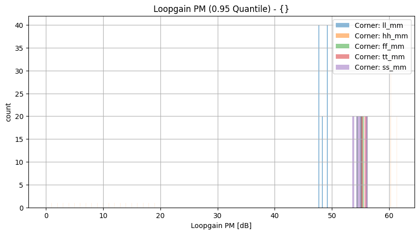 histplot_loop_pmgroup_('ff_mm',-2),('hh_mm',-2),('tt_mm',-2),('ll_mm',-2),('ss_mm',_-2)__77965deb46de4493edb6d9f80a1da658