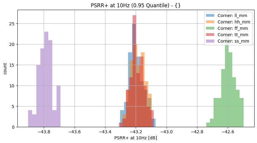 histplot_psrr_p_10hzgroup_('ff_mm',-2),('hh_mm',-2),('tt_mm',-2),('ll_mm',-2),('ss_mm',_-2)__0e3d9af6f82b5589de22ed9ff81f69a8