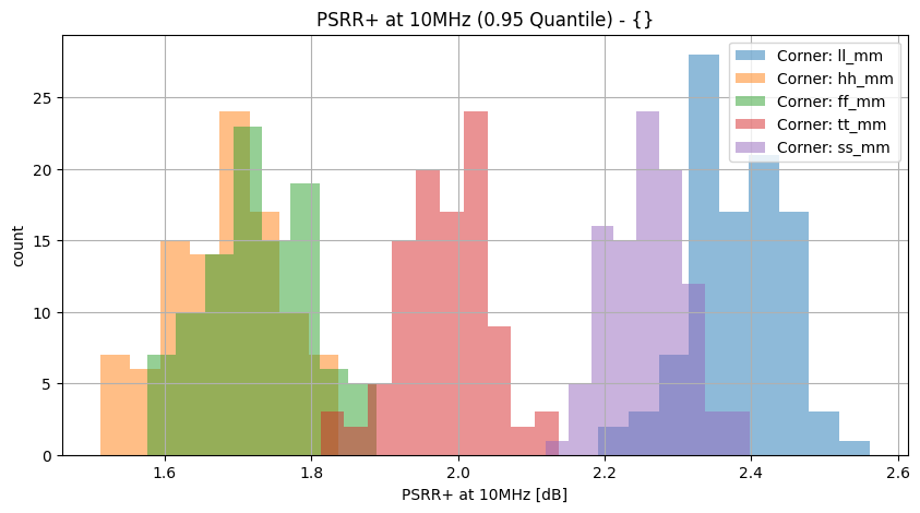 histplot_psrr_p_10mhzgroup_('ff_mm',-2),('hh_mm',-2),('tt_mm',-2),('ll_mm',-2),('ss_mm',_-2)__0e3d9af6f82b5589de22ed9ff81f69a8