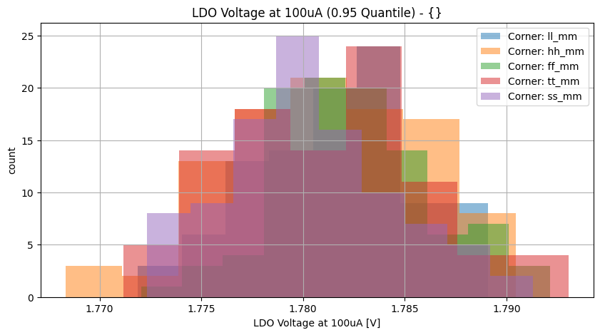 histplot_vldo_100ugroup_('ff_mm',-2),('hh_mm',-2),('tt_mm',-2),('ll_mm',-2),('ss_mm',_-2)__636d0f72c10ab35bab2e8af2bcd5c61d