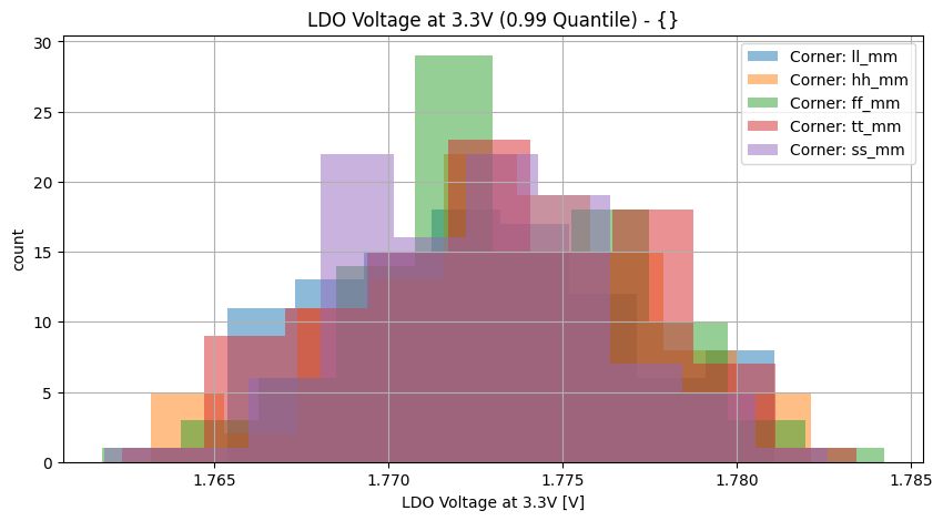 histplot_vldo_3v3group_('ff_mm',-2),('hh_mm',-2),('tt_mm',-2),('ll_mm',-2),('ss_mm',_-2)__5cd2f1d25c91f5294677a6ef5dabe2aa