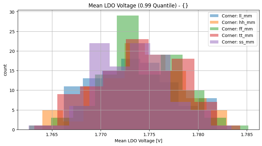 histplot_vldo_meangroup_('ff_mm',-2),('hh_mm',-2),('tt_mm',-2),('ll_mm',-2),('ss_mm',_-2)__5cd2f1d25c91f5294677a6ef5dabe2aa