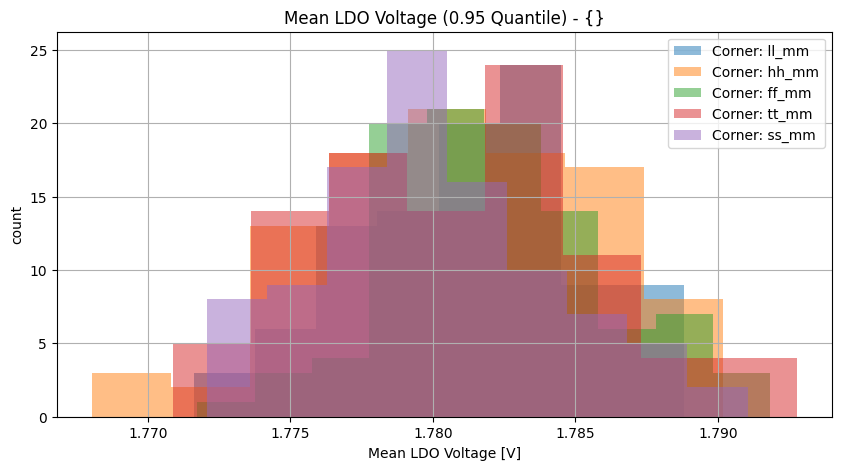 histplot_vldo_meangroup_('ff_mm',-2),('hh_mm',-2),('tt_mm',-2),('ll_mm',-2),('ss_mm',_-2)__636d0f72c10ab35bab2e8af2bcd5c61d