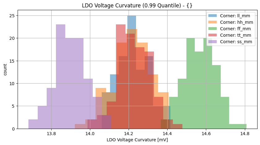 histplot_vldo_ppgroup_('ff_mm',-2),('hh_mm',-2),('tt_mm',-2),('ll_mm',-2),('ss_mm',_-2)__5cd2f1d25c91f5294677a6ef5dabe2aa