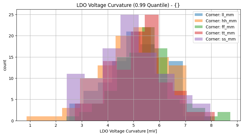 histplot_vldo_ppgroup_('ff_mm',-2),('hh_mm',-2),('tt_mm',-2),('ll_mm',-2),('ss_mm',_-2)__77a6f9ffbaae0c36f9d4f7a926eec6b5