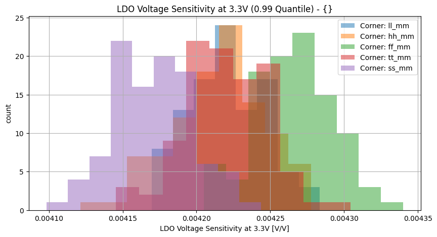 histplot_vldo_tc3v3group_('ff_mm',-2),('hh_mm',-2),('tt_mm',-2),('ll_mm',-2),('ss_mm',_-2)__5cd2f1d25c91f5294677a6ef5dabe2aa