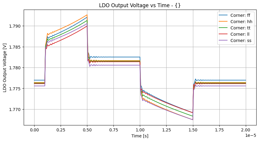 xyplot_timev(vout)group_('ff',-2),('hh',-2),('tt',-2),('ll',-2),('ss',_-2)__c6f1621216fbf421e184df6be2d356ef