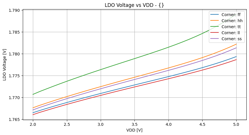 xyplot_v(v-sweep)v(vldo)group_('ff',-2),('hh',-2),('tt',-2),('ll',-2),('ss',_-2)__4a17ff07c51788f19fb3341308999003