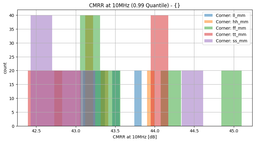 histplot_cmrr_10mhzgroup_('ff_mm',-2),('hh_mm',-2),('tt_mm',-2),('ll_mm',-2),('ss_mm',_-2)__6e11446105651d74954e3eeafee05902