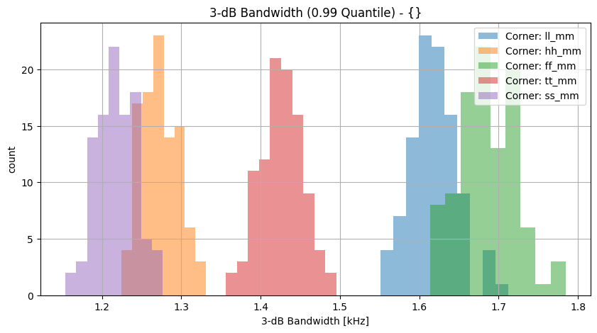 histplot_f2_3dbgroup_('ff_mm',-2),('hh_mm',-2),('tt_mm',-2),('ll_mm',-2),('ss_mm',_-2)__c25c530d14ee36ac14e95326ab443ef1