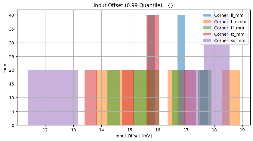 histplot_inp_offsetgroup_('ff_mm',-2),('hh_mm',-2),('tt_mm',-2),('ll_mm',-2),('ss_mm',_-2)__9d1c4389b39df90bcacb3973cc2139bc