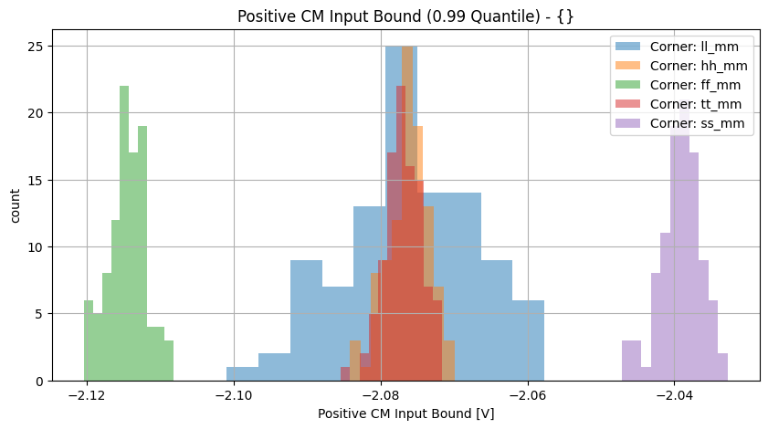 histplot_neg_cm_boundgroup_('ff_mm',-2),('hh_mm',-2),('tt_mm',-2),('ll_mm',-2),('ss_mm',_-2)__f48005cd7c62d27b98829d05c5bce662