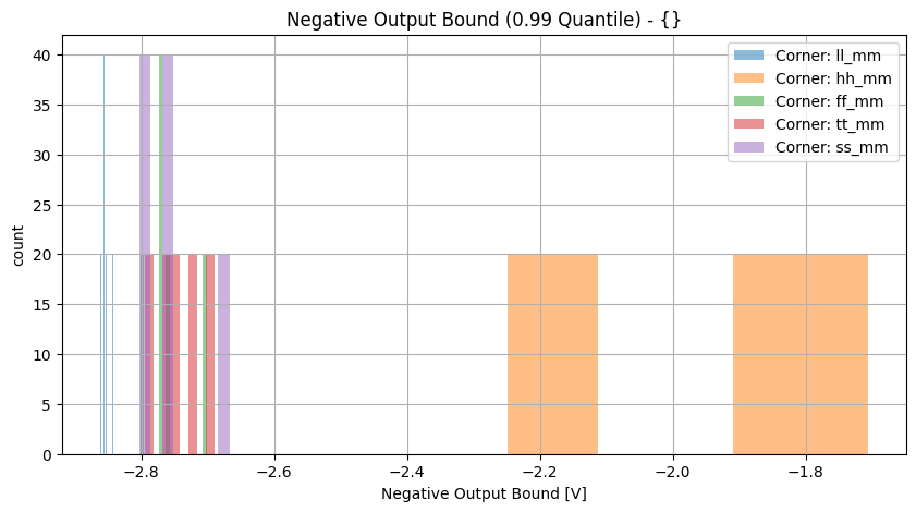 histplot_neg_out_compgroup_('ff_mm',-2),('hh_mm',-2),('tt_mm',-2),('ll_mm',-2),('ss_mm',_-2)__99f7eef75cf3de6b9726abd5cd450aff