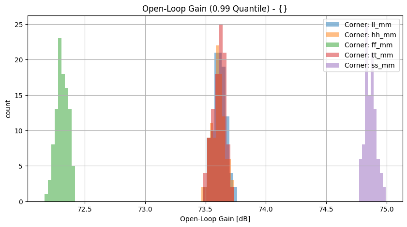 histplot_olgain_1hzgroup_('ff_mm',-2),('hh_mm',-2),('tt_mm',-2),('ll_mm',-2),('ss_mm',_-2)__c25c530d14ee36ac14e95326ab443ef1