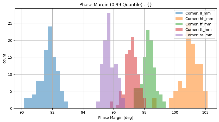 histplot_pmgroup_('ff_mm',-2),('hh_mm',-2),('tt_mm',-2),('ll_mm',-2),('ss_mm',_-2)__c25c530d14ee36ac14e95326ab443ef1