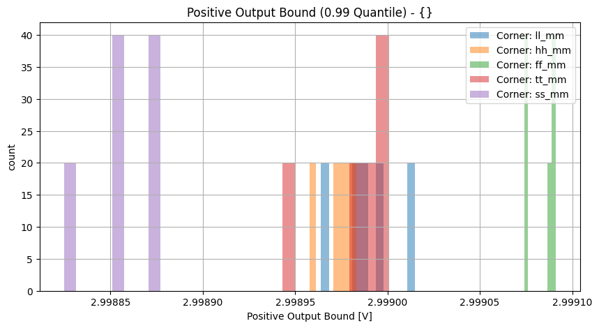 histplot_pos_out_compgroup_('ff_mm',-2),('hh_mm',-2),('tt_mm',-2),('ll_mm',-2),('ss_mm',_-2)__99f7eef75cf3de6b9726abd5cd450aff