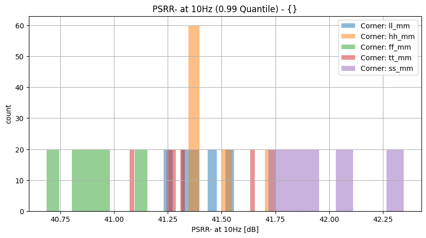 histplot_psrr_n_10hzgroup_('ff_mm',-2),('hh_mm',-2),('tt_mm',-2),('ll_mm',-2),('ss_mm',_-2)__6e11446105651d74954e3eeafee05902