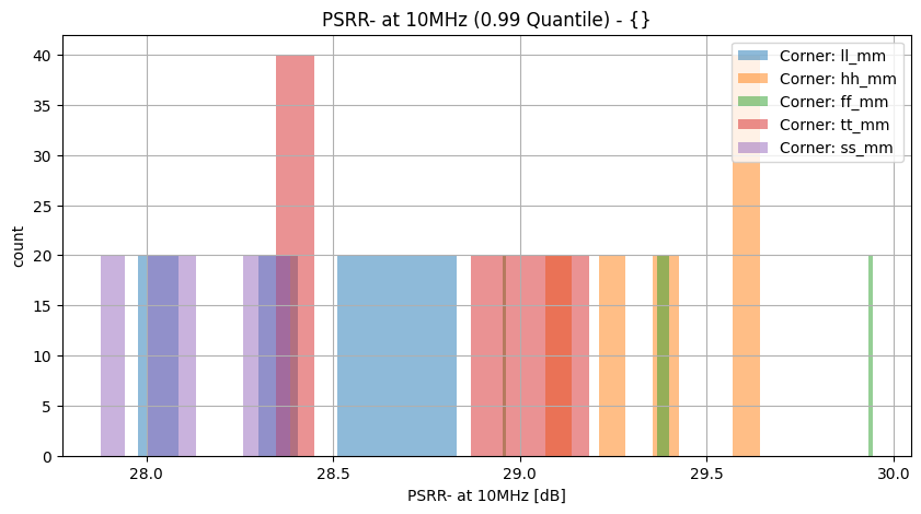 histplot_psrr_n_10mhzgroup_('ff_mm',-2),('hh_mm',-2),('tt_mm',-2),('ll_mm',-2),('ss_mm',_-2)__6e11446105651d74954e3eeafee05902