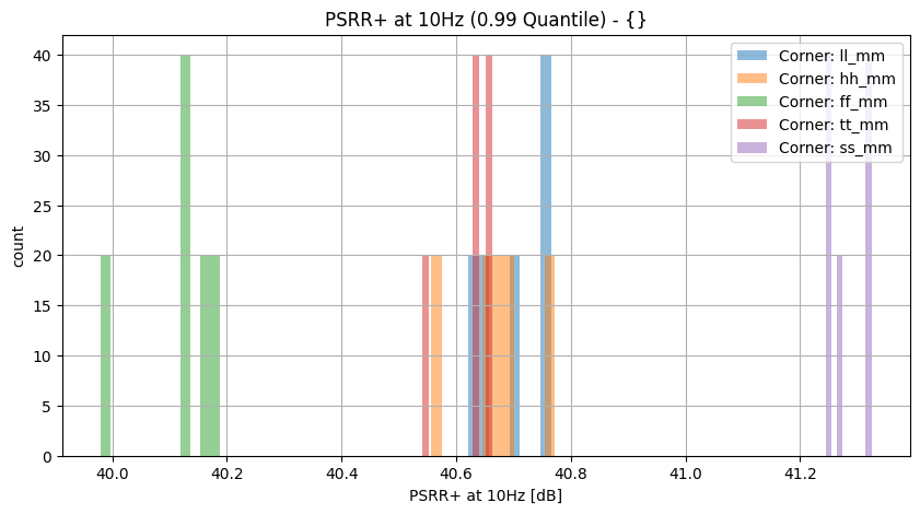 histplot_psrr_p_10hzgroup_('ff_mm',-2),('hh_mm',-2),('tt_mm',-2),('ll_mm',-2),('ss_mm',_-2)__6e11446105651d74954e3eeafee05902