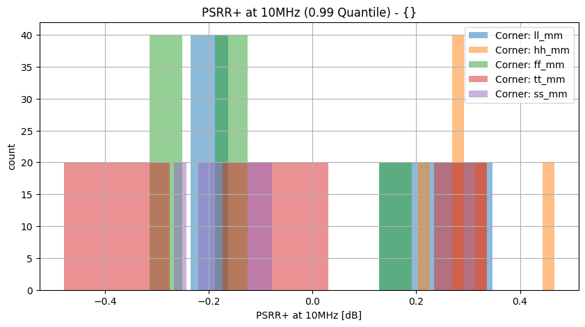 histplot_psrr_p_10mhzgroup_('ff_mm',-2),('hh_mm',-2),('tt_mm',-2),('ll_mm',-2),('ss_mm',_-2)__6e11446105651d74954e3eeafee05902