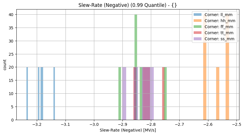 histplot_slew_neggroup_('ff_mm',-2),('hh_mm',-2),('tt_mm',-2),('ll_mm',-2),('ss_mm',_-2)__9d1c4389b39df90bcacb3973cc2139bc