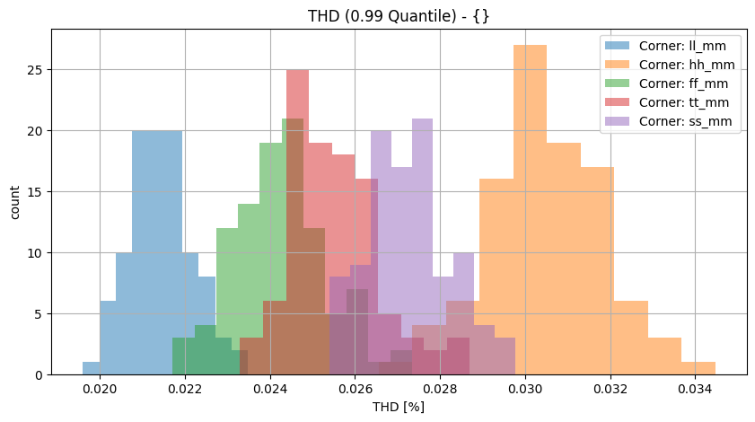 histplot_thdgroup_('ff_mm',-2),('hh_mm',-2),('tt_mm',-2),('ll_mm',-2),('ss_mm',_-2)__559d5617bd3336f65d76abebe03f6c4d