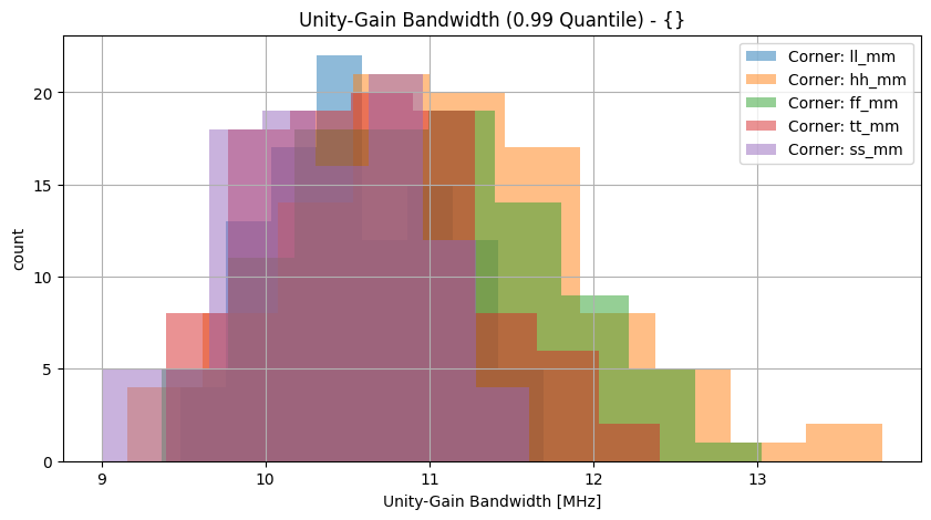 histplot_ugbwgroup_('ff_mm',-2),('hh_mm',-2),('tt_mm',-2),('ll_mm',-2),('ss_mm',_-2)__c25c530d14ee36ac14e95326ab443ef1