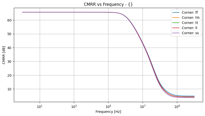 xyplot_frequencycmrrgroup_('ff',-2),('hh',-2),('tt',-2),('ll',-2),('ss',_-2)__1da4491da2a63bc6f3bdca22c884fe35