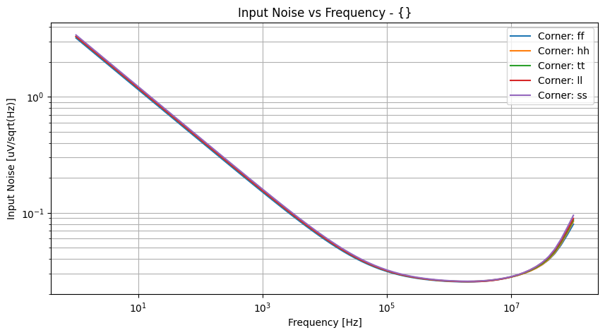 xyplot_frequencyinoise_spectrumgroup_('ff',-2),('hh',-2),('tt',-2),('ll',-2),('ss',_-2)__452d3dc177265d4ca87b7a218428cdae