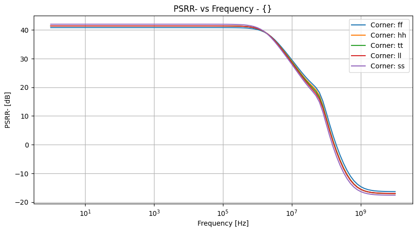 xyplot_frequencypsrr_ngroup_('ff',-2),('hh',-2),('tt',-2),('ll',-2),('ss',_-2)__1da4491da2a63bc6f3bdca22c884fe35