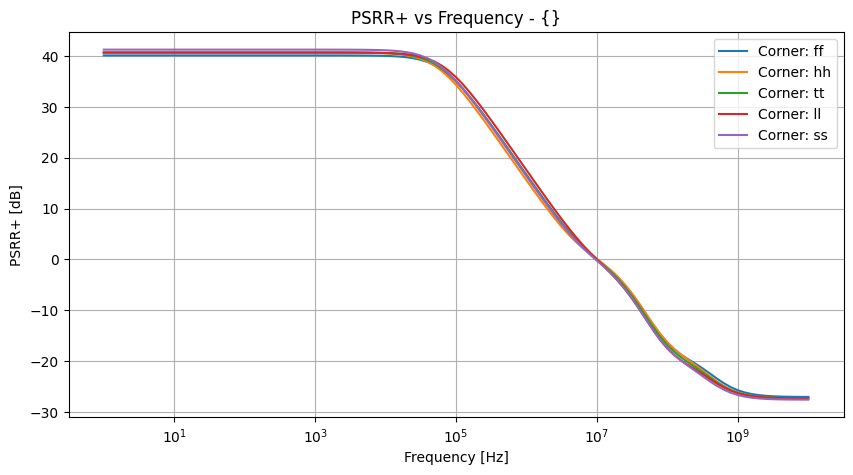 xyplot_frequencypsrr_pgroup_('ff',-2),('hh',-2),('tt',-2),('ll',-2),('ss',_-2)__1da4491da2a63bc6f3bdca22c884fe35