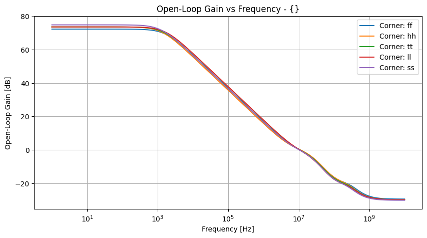 xyplot_frequencyvec_ampdbgroup_('ff',-2),('hh',-2),('tt',-2),('ll',-2),('ss',_-2)__fa85d0e9390d57bbdc389bd17fc02e0e