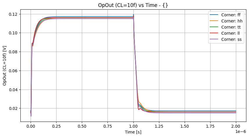 xyplot_timev(opout_10f)group_('ff',-2),('hh',-2),('tt',-2),('ll',-2),('ss',_-2)__7ac8ac6694ffa6dd8e854fb95dac80b6